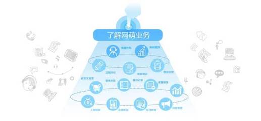 上海網(wǎng)萌 以數(shù)據(jù)驅(qū)動(dòng)，賦能電商新生態(tài)